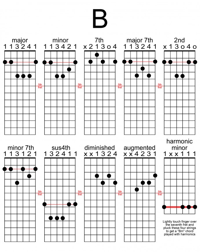 The Definitive Guide To B Chord Boory