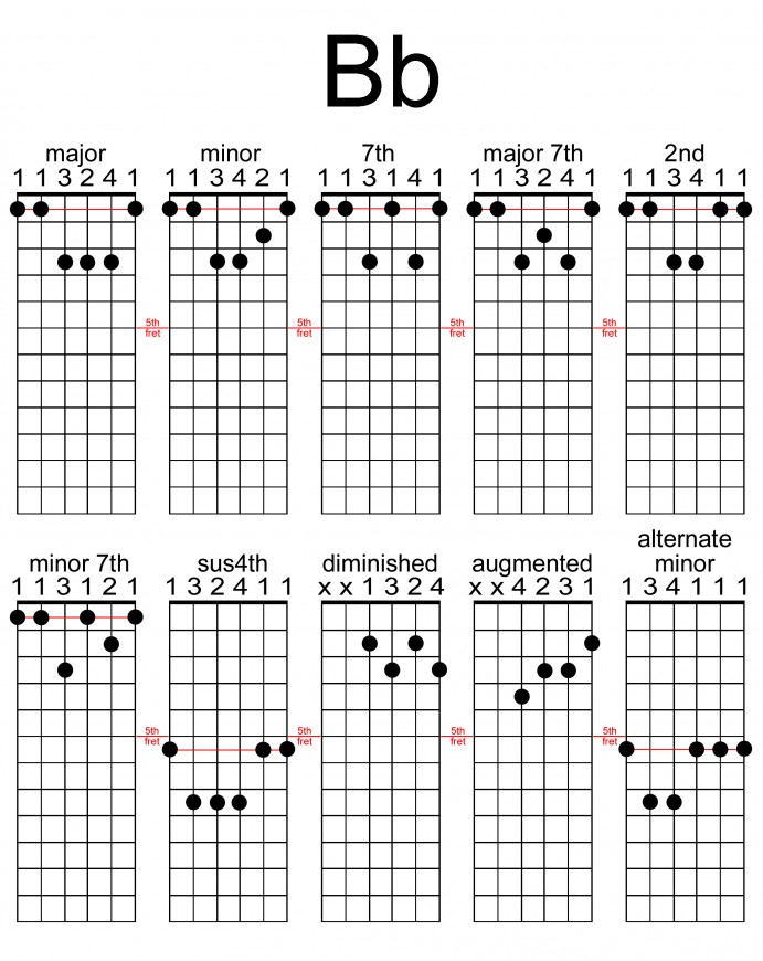 B Flat Chord Chart