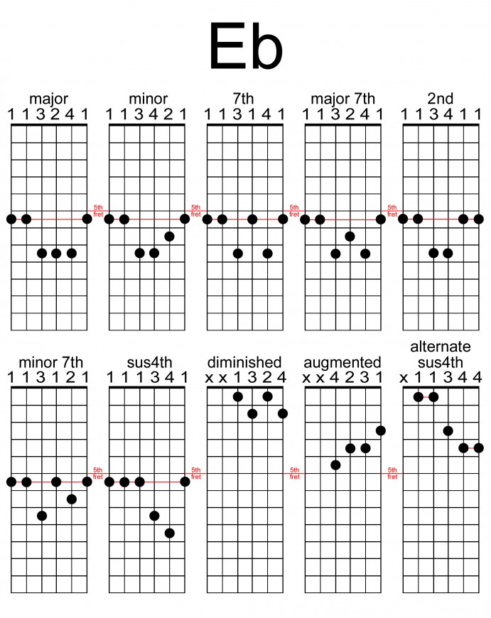 Guitar Chord Chart Eb