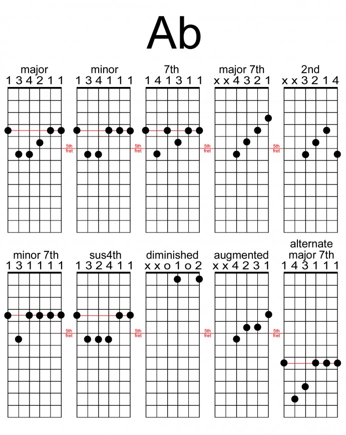 Key Ab Guitar Chords In The Key Of A Flat with Diagrams For Guitar Key Ab Guitar Chords In The Key Of A Flat with Diagrams For Guitar